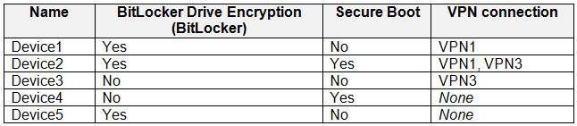 MD 102 - Endpoint Administrator Associate question