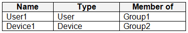 MD 102 - Endpoint Administrator Associate question