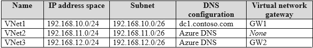 MD 102 - Endpoint Administrator Associate exam question