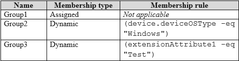 MD 102 - Endpoint Administrator Associate exam question
