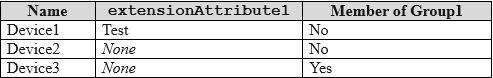MD 102 - Endpoint Administrator Associate exam question