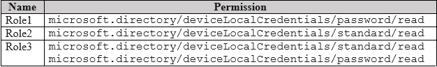 MD 102 - Endpoint Administrator Associate exam question
