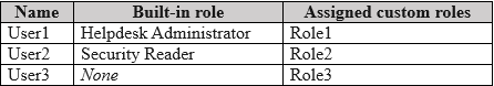 MD 102 - Endpoint Administrator Associate exam question