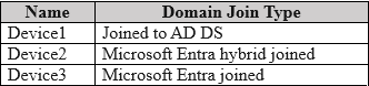 MD 102 - Endpoint Administrator Associate exam question