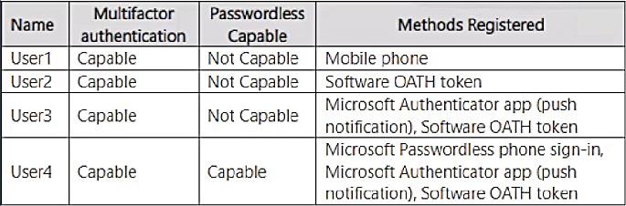 MD 102 - Endpoint Administrator Associate question