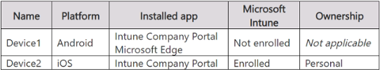MD 102 - Endpoint Administrator Associate question