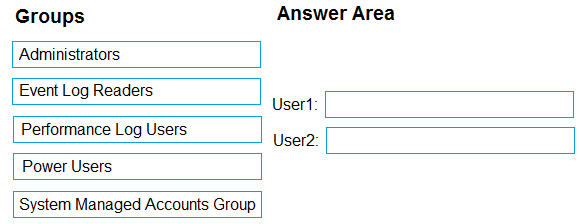 MD 102 - Endpoint Administrator Associate question
