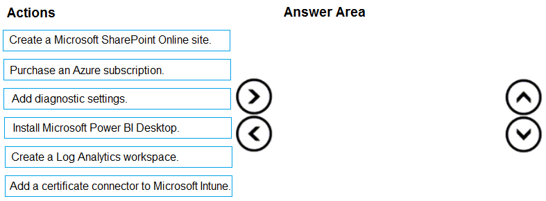 MD 102 - Endpoint Administrator Associate question