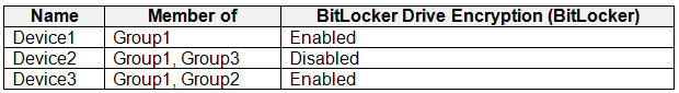 MD 102 - Endpoint Administrator Associate question
