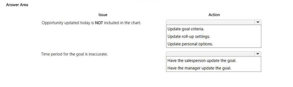 Microsoft AB 210 question