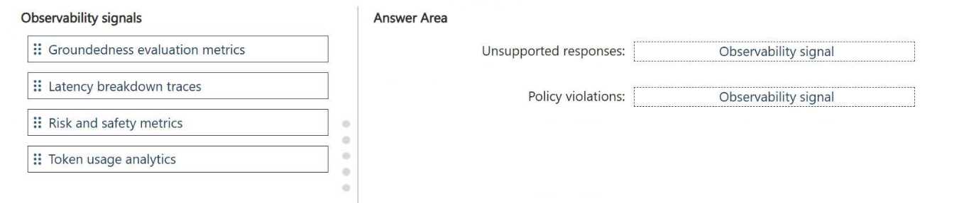 Microsoft AI 103 question