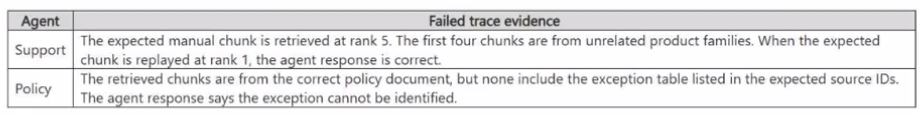 Free AI-500 Practice Test Questions and Answers (2026) Microsoft AI 500 question
