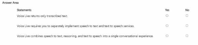 Free AI-901 Practice Test Questions and Answers (2026) Microsoft AI 901 question