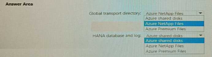Microsoft AZ-120 Dumps question