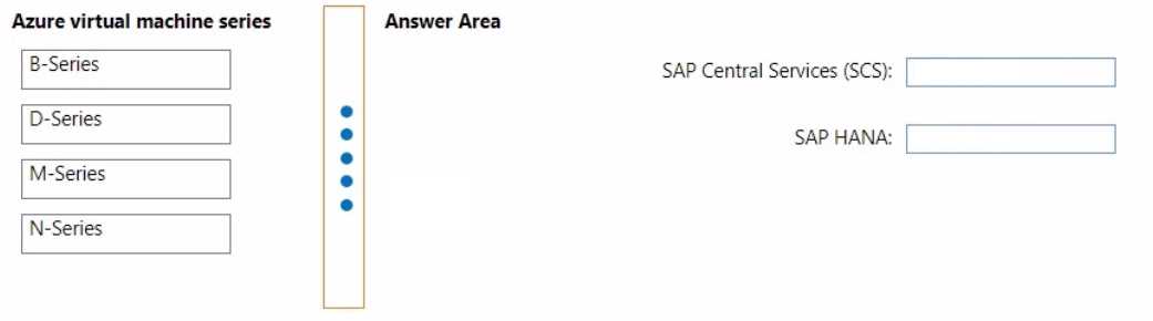 Microsoft AZ-120 Dumps question