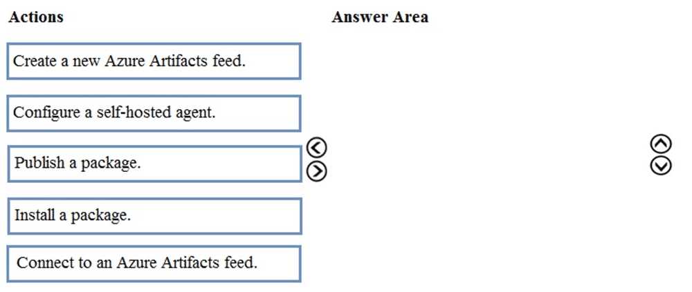 Microsoft AZ 400 question