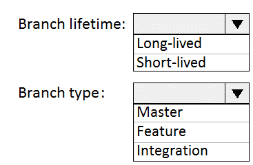 Microsoft AZ 400 question