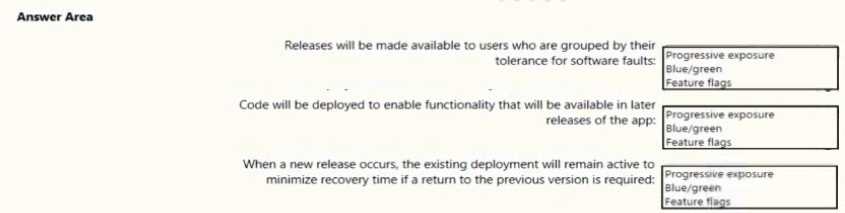 Microsoft AZ 400 question