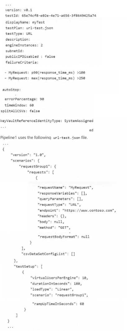Microsoft AZ 400 question