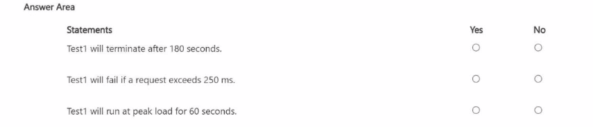 Microsoft AZ 400 question