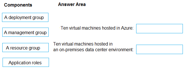Microsoft AZ 400 question