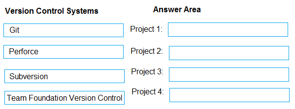 Microsoft AZ 400 question