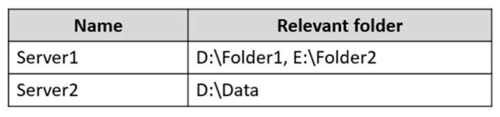 Microsoft AZ 800 question