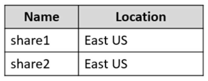 Microsoft AZ 800 question