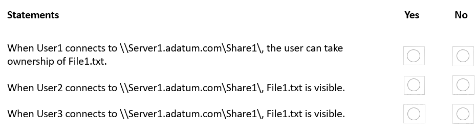 Microsoft AZ 800 question