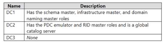Microsoft AZ 800 question