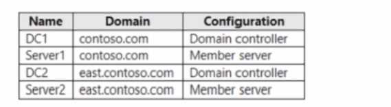 Microsoft AZ 800 question