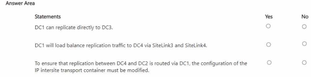 Microsoft AZ 800 question