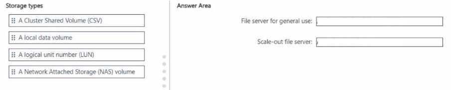 Microsoft AZ 801 question