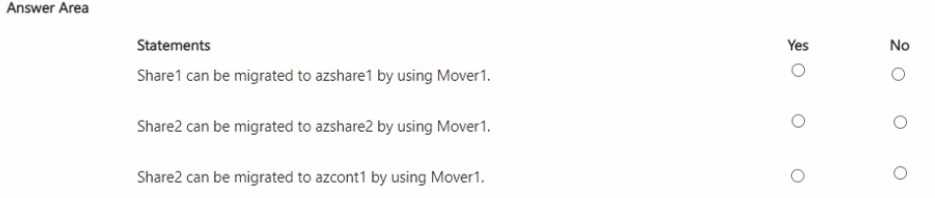 Microsoft AZ 801 question