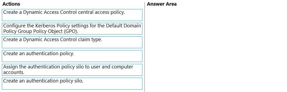 Microsoft AZ 801 question