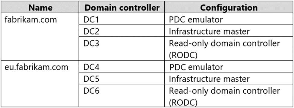 Microsoft AZ 801 question