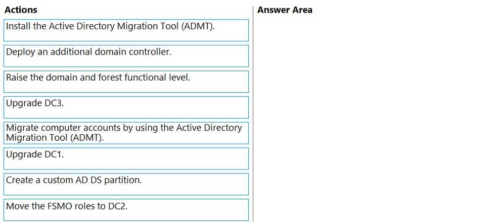 Microsoft AZ 801 question