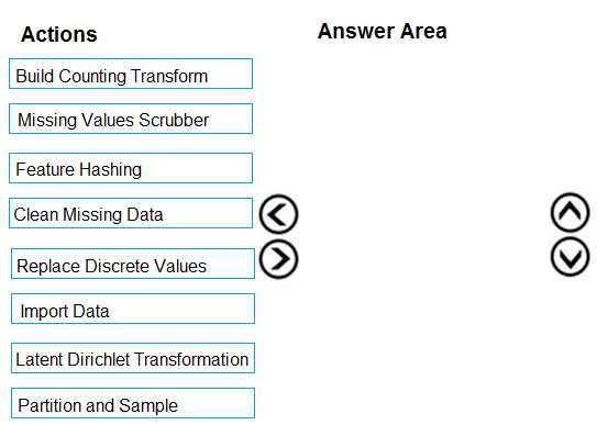 Microsoft DP 100 question