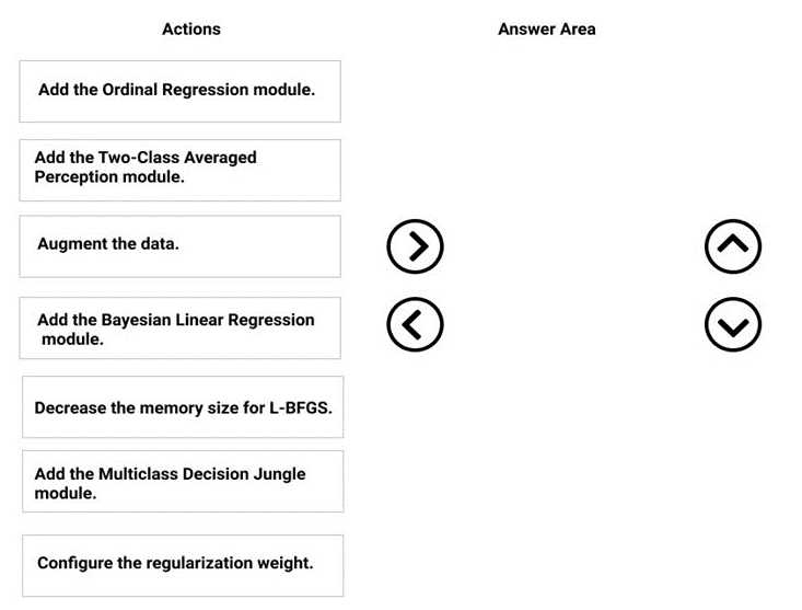 Microsoft DP 100 question