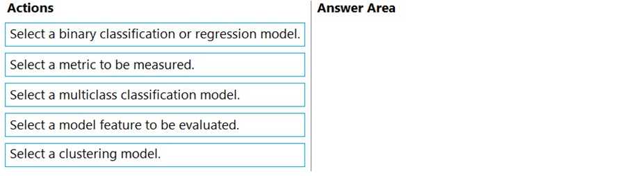 Microsoft DP 100 question