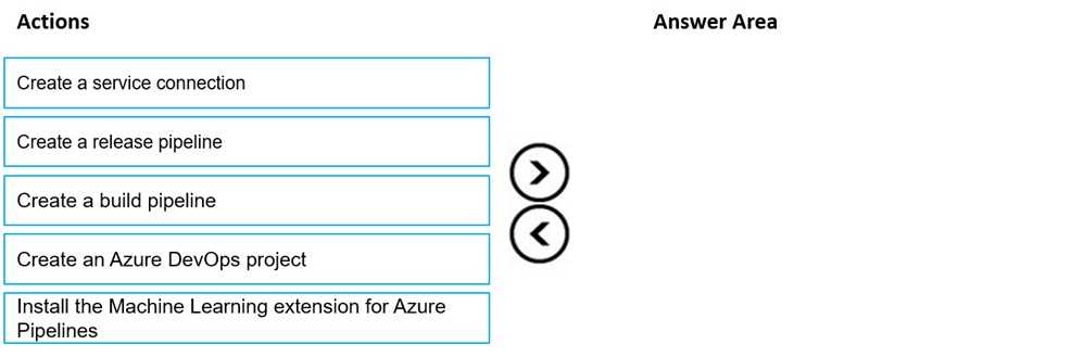 Microsoft DP 100 question