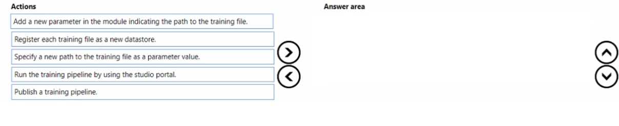 Microsoft DP 100 question