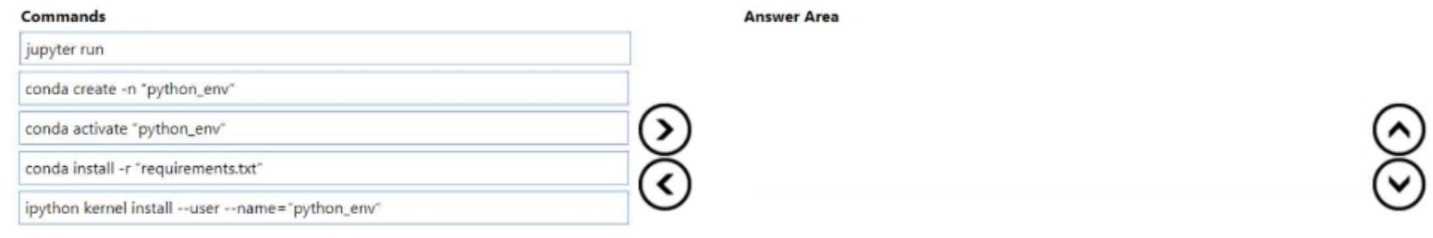 Microsoft DP 100 question