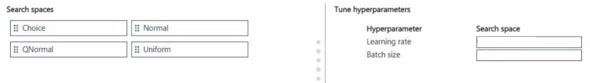 Microsoft DP 100 question