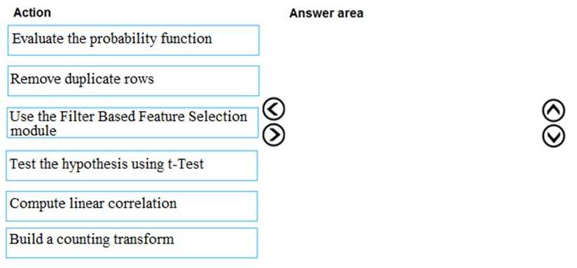 Microsoft DP 100 question