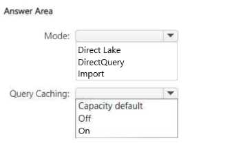Microsoft DP 600 question