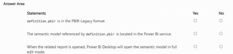 Microsoft DP 600 question