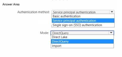 Microsoft DP 600 question
