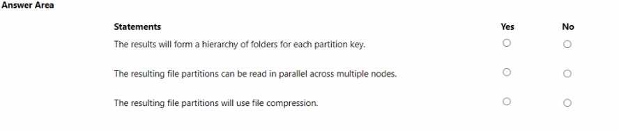 Microsoft DP 600 question