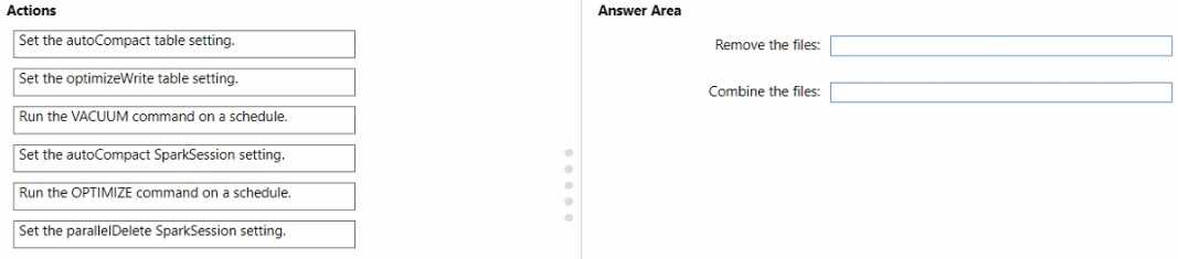 Microsoft DP 600 question